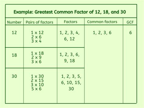 Greatest Common Factor of 38 and 46